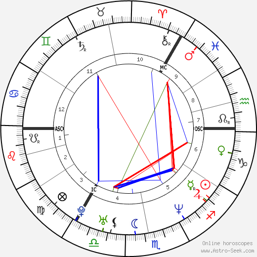 Maria Hirse birth chart, Maria Hirse astro natal horoscope, astrology