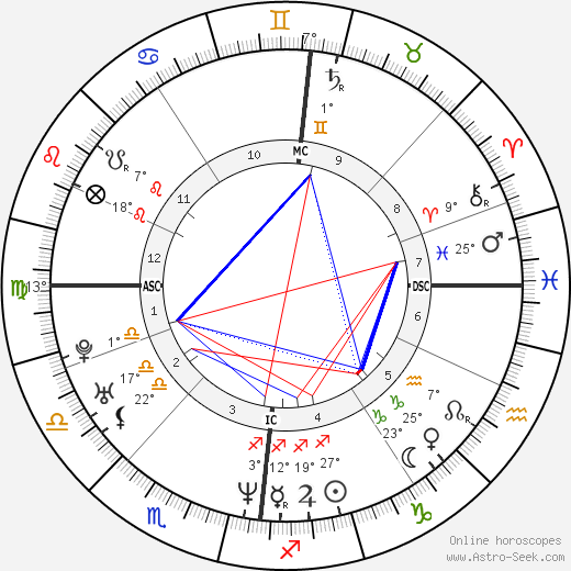Mary McClung birth chart, biography, wikipedia 2024, 2025