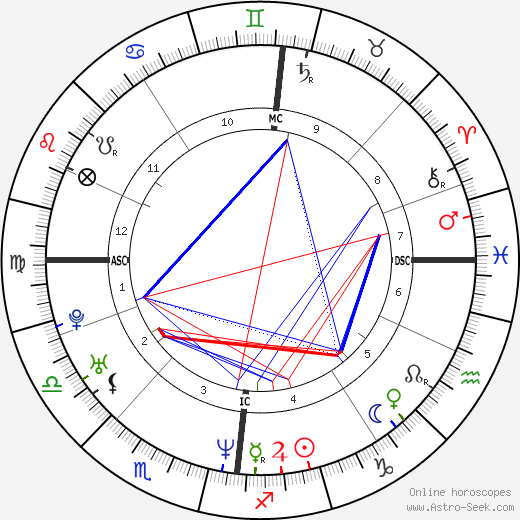 Mary McClung birth chart, Mary McClung astro natal horoscope, astrology