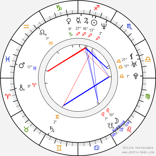 Matt Maloney birth chart, biography, wikipedia 2023, 2024