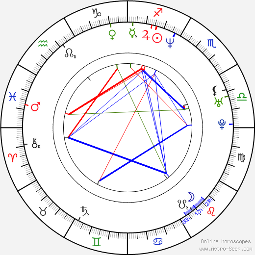 Matt Maloney birth chart, Matt Maloney astro natal horoscope, astrology