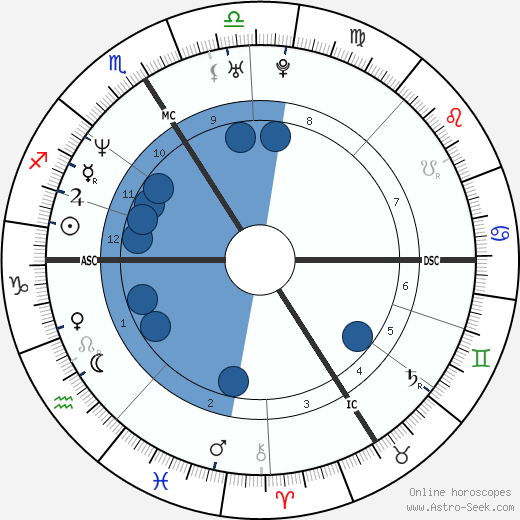Matthieu Chedid wikipedia, biography, birth chart, instagram Matthieu Chedid wikipedia, horoscope, astrology, instagram