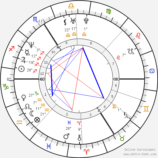 Matthieu Chedid birth chart, biography, wikipedia 2023, 2024