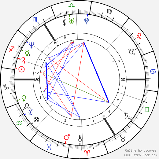 Matthieu Chedid birth chart, Matthieu Chedid astro natal horoscope, astrology