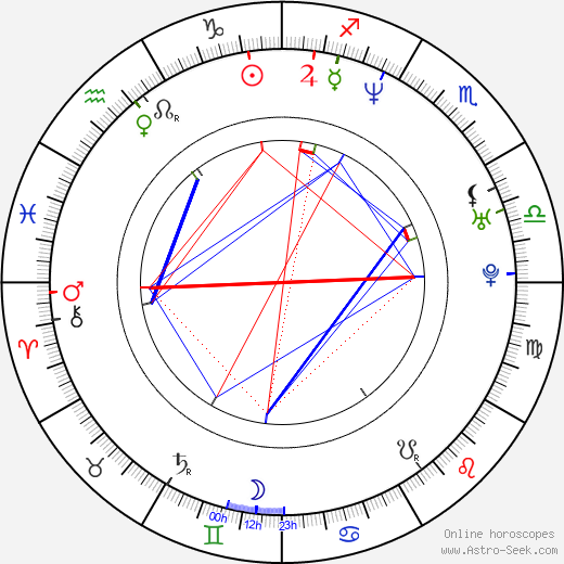Michael Byron birth chart, Michael Byron astro natal horoscope, astrology