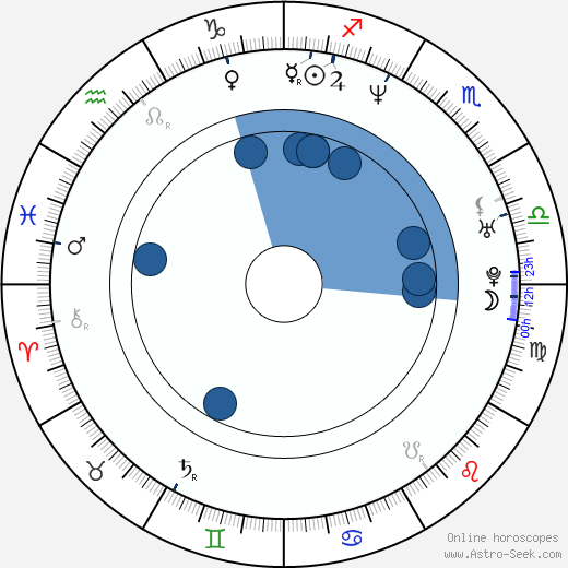 Michael K. Ross wikipedia, horoscope, astrology, instagram