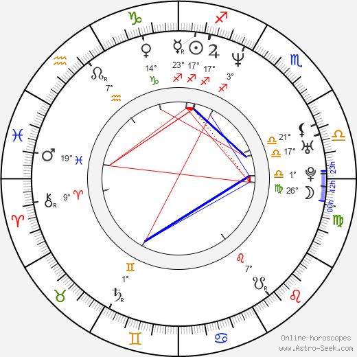 Michael K. Ross birth chart, biography, wikipedia 2023, 2024