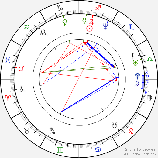 Michael K. Ross birth chart, Michael K. Ross astro natal horoscope, astrology