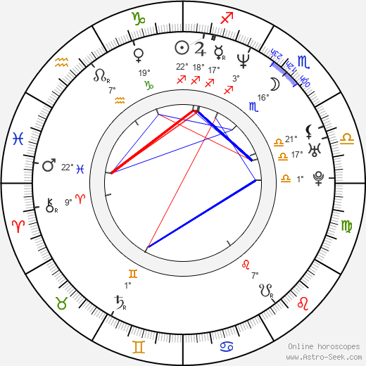 Michaela Watkins birth chart, biography, wikipedia 2024, 2025