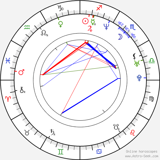 Michaela Watkins birth chart, Michaela Watkins astro natal horoscope, astrology