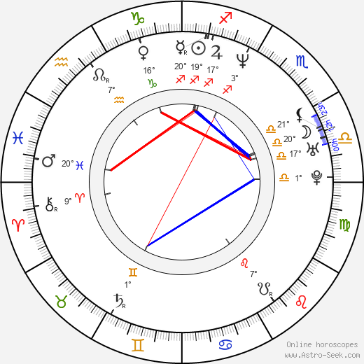 Mitch Davis birth chart, biography, wikipedia 2024, 2025