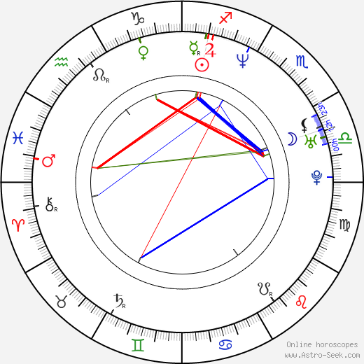 Mitch Davis birth chart, Mitch Davis astro natal horoscope, astrology