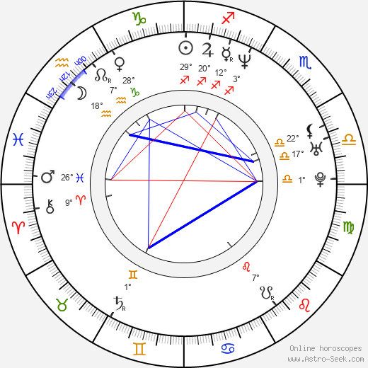 Natalie Grant birth chart, biography, wikipedia 2024, 2025