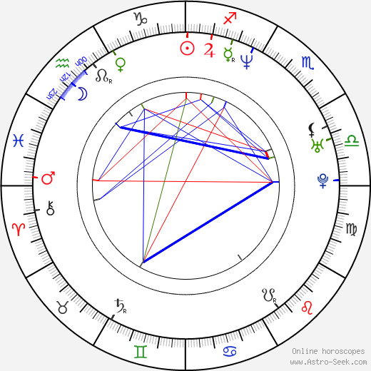 Natalie Grant birth chart, Natalie Grant astro natal horoscope, astrology