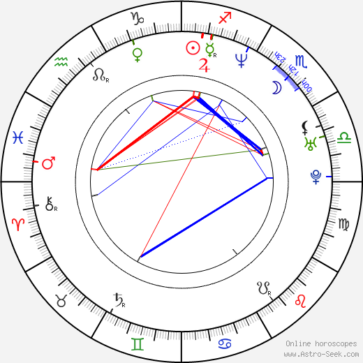 Natascha McElhone birth chart, Natascha McElhone astro natal horoscope, astrology