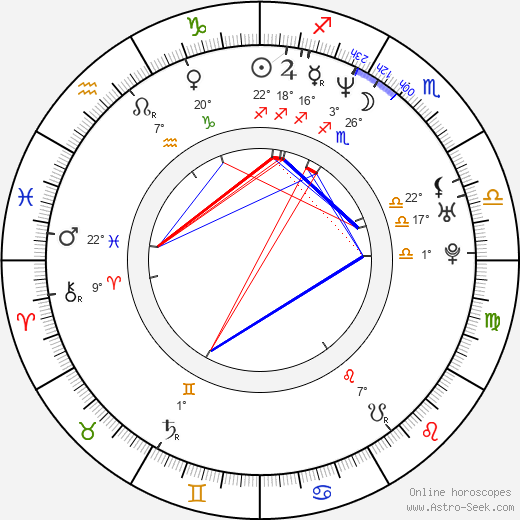 Necati Şaşmaz birth chart, biography, wikipedia 2024, 2025