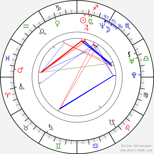 Necati Şaşmaz birth chart, Necati Şaşmaz astro natal horoscope, astrology