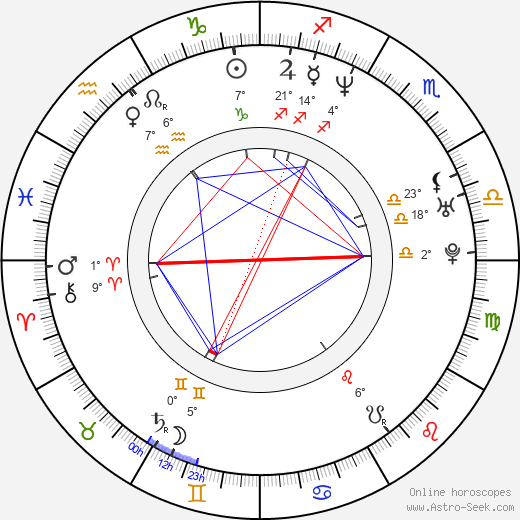 Niclas Alexandersson birth chart, biography, wikipedia 2024, 2025