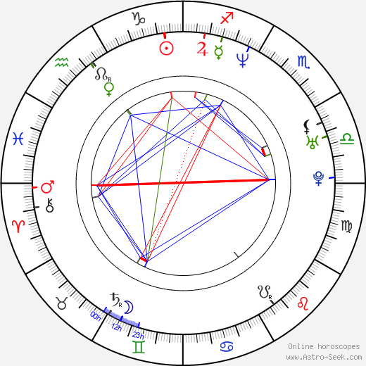 Niclas Alexandersson birth chart, Niclas Alexandersson astro natal horoscope, astrology
