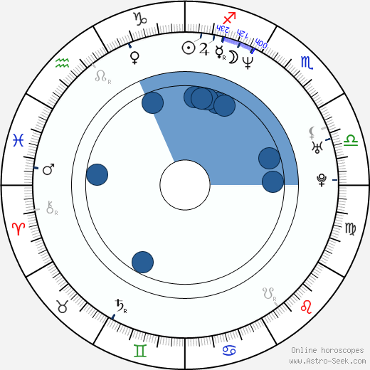 Paul Van Dyk wikipedia, horoscope, astrology, instagram
