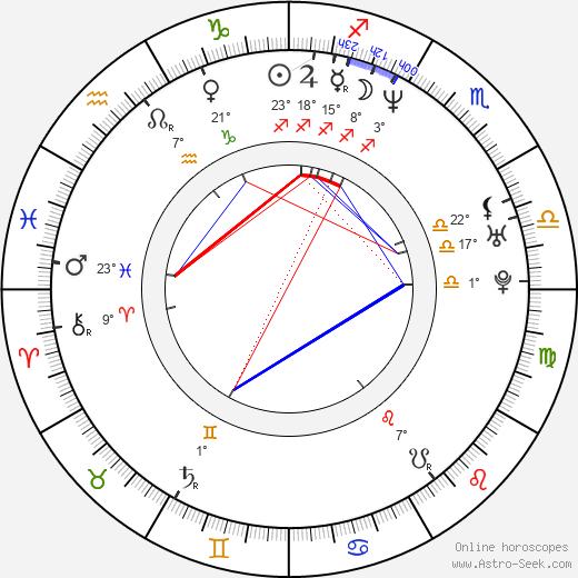 Paul Van Dyk birth chart, biography, wikipedia 2024, 2025