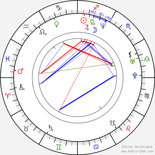 Paul Van Dyk birth chart, Paul Van Dyk astro natal horoscope, astrology