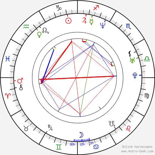 Petr Kuchař birth chart, Petr Kuchař astro natal horoscope, astrology