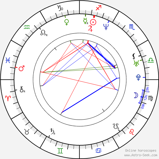 Petr Nedvěd birth chart, Petr Nedvěd astro natal horoscope, astrology