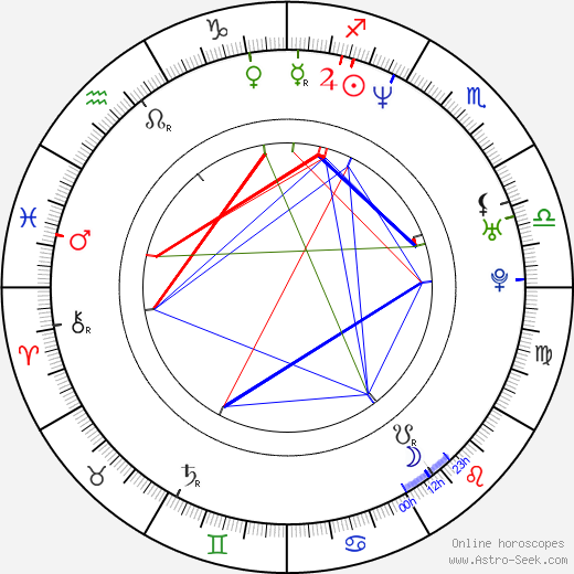 Richard Krajicek birth chart, Richard Krajicek astro natal horoscope, astrology