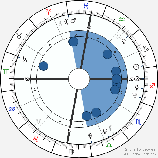 Ricky Martin wikipedia, horoscope, astrology, instagram