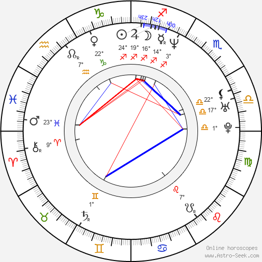 Riho Makise birth chart, biography, wikipedia 2024, 2025