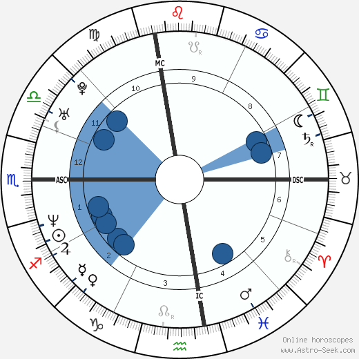 Sara Gran wikipedia, biography, birth chart, instagram Sara Gran wikipedia, horoscope, astrology, instagram