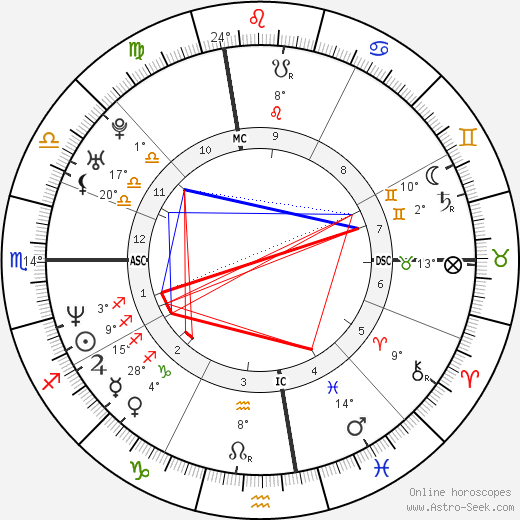Sara Gran birth chart, biography, wikipedia 2024, 2025