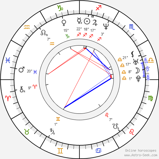 Sebastian Konrad birth chart, biography, wikipedia 2024, 2025