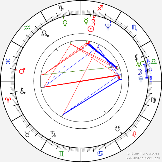 Sebastian Konrad birth chart, Sebastian Konrad astro natal horoscope, astrology