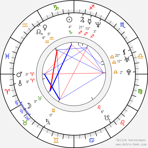 Sergey Bodrov Jr. birth chart, biography, wikipedia 2024, 2025