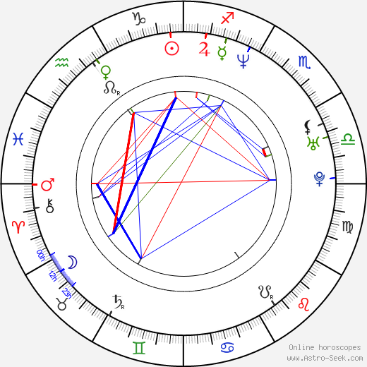 Sergey Bodrov Jr. birth chart, Sergey Bodrov Jr. astro natal horoscope, astrology