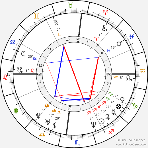 Shawna Landon birth chart, biography, wikipedia 2023, 2024