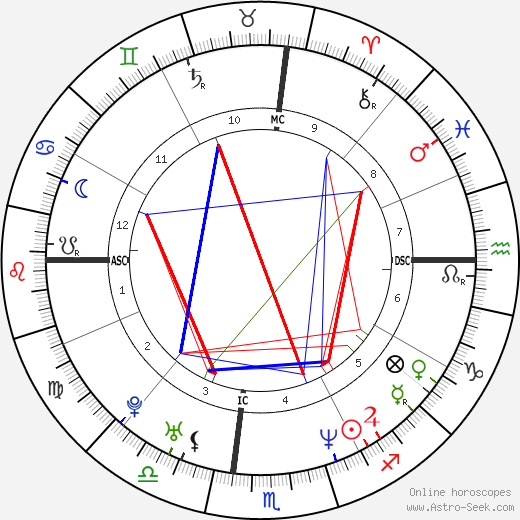 Shawna Landon birth chart, Shawna Landon astro natal horoscope, astrology