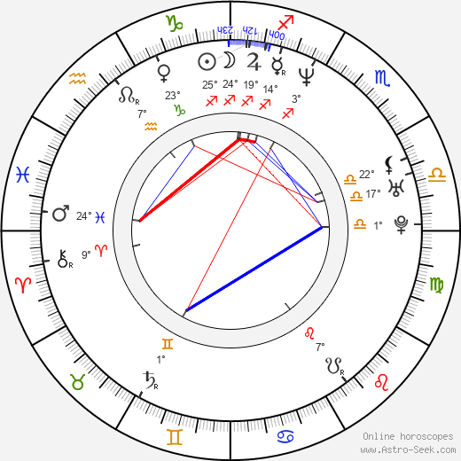 Sonia Satra birth chart, biography, wikipedia 2024, 2025