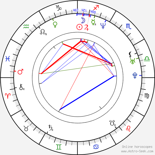 Sonia Satra birth chart, Sonia Satra astro natal horoscope, astrology