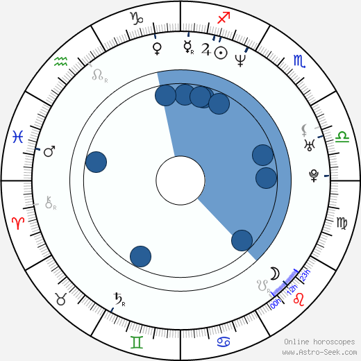 Tae-joon Ryu wikipedia, biography, birth chart, instagram Tae-joon Ryu wikipedia, horoscope, astrology, instagram