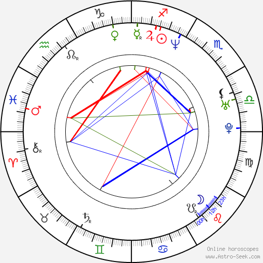 Tae-joon Ryu birth chart, Tae-joon Ryu astro natal horoscope, astrology