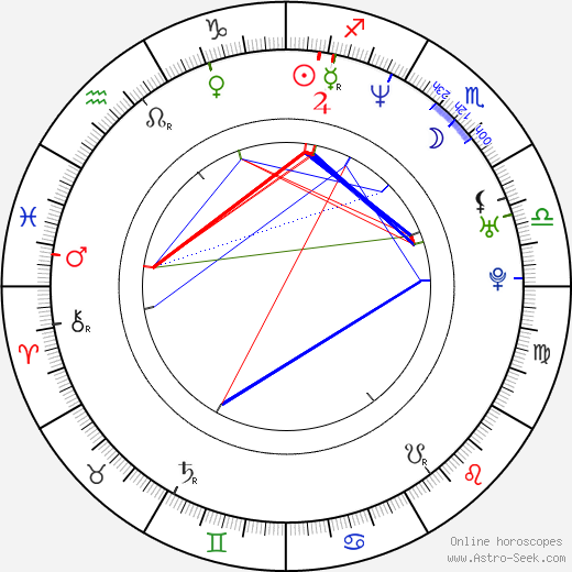 Tanja Wedhorn birth chart, Tanja Wedhorn astro natal horoscope, astrology