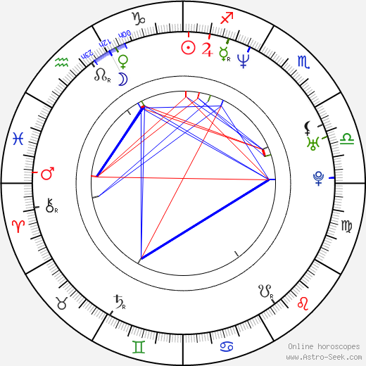 Vardis Marinakis birth chart, Vardis Marinakis astro natal horoscope, astrology