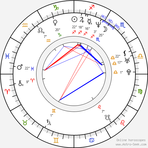 Vasily Aleksanyan birth chart, biography, wikipedia 2024, 2025