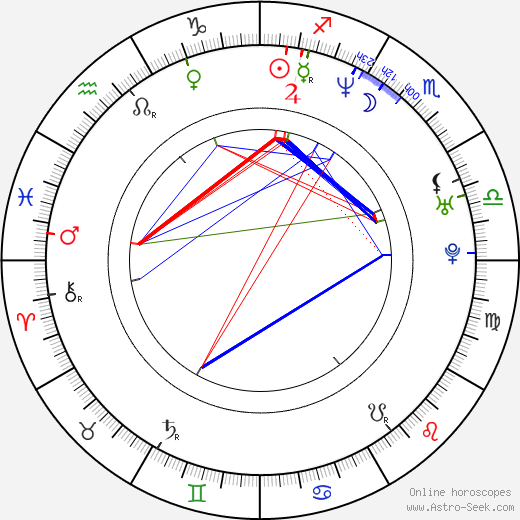 Vasily Aleksanyan birth chart, Vasily Aleksanyan astro natal horoscope, astrology