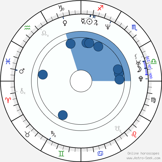 Vince Jolivette horoscope, astrology, sign, zodiac, date of birth, instagram