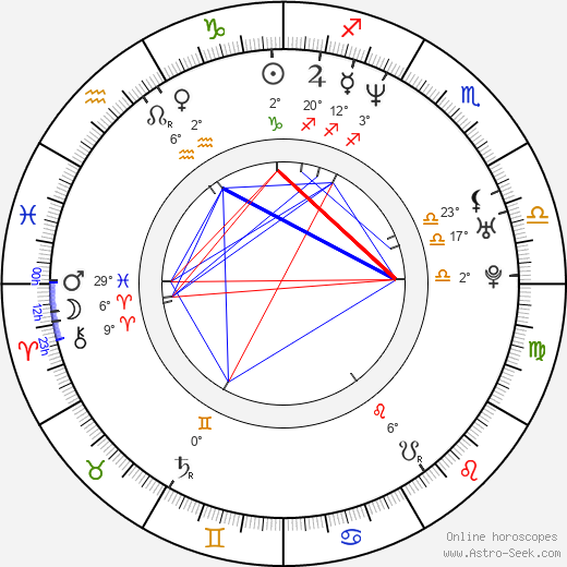 Vladislav Galkin birth chart, biography, wikipedia 2024, 2025