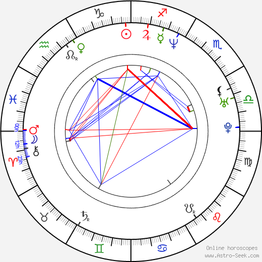 Vladislav Galkin birth chart, Vladislav Galkin astro natal horoscope, astrology